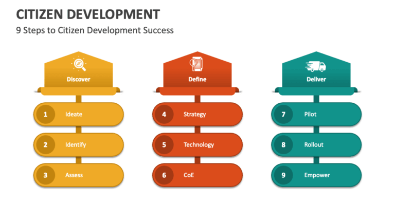 Citizen Development on ServiceNow: Benefits & Pitfalls Guide