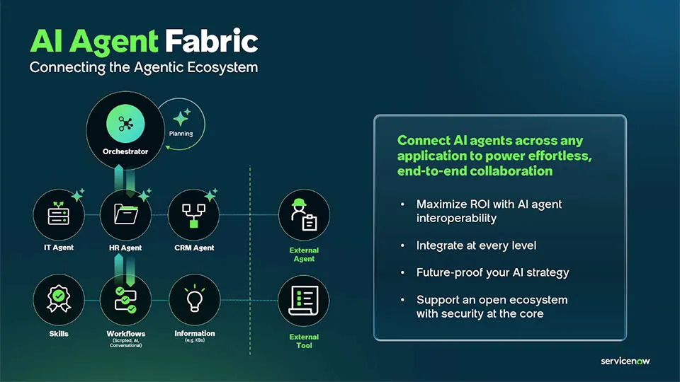 AI Agent Fabric ServiceNow Knowledge 2025