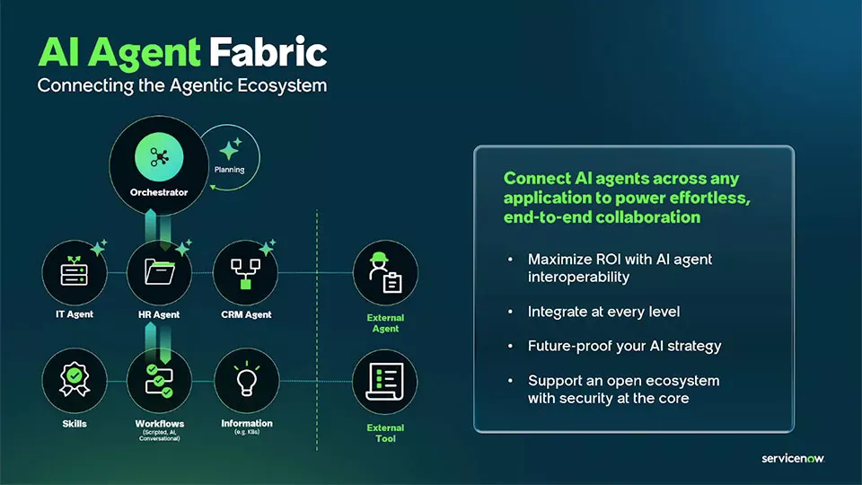AI Agent Fabric ServiceNow Knowledge 2025