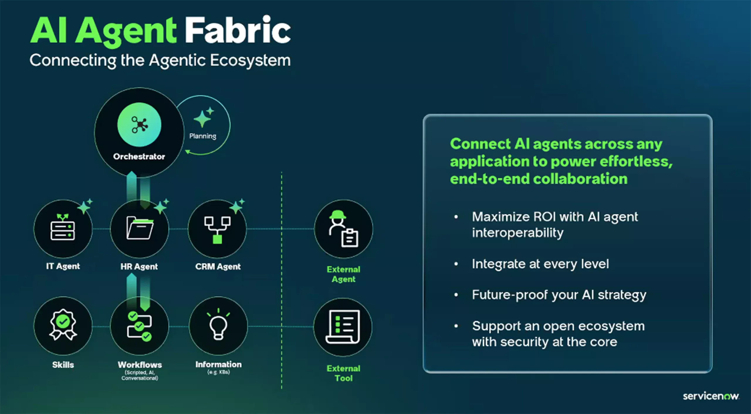 AI Agent Fabric
