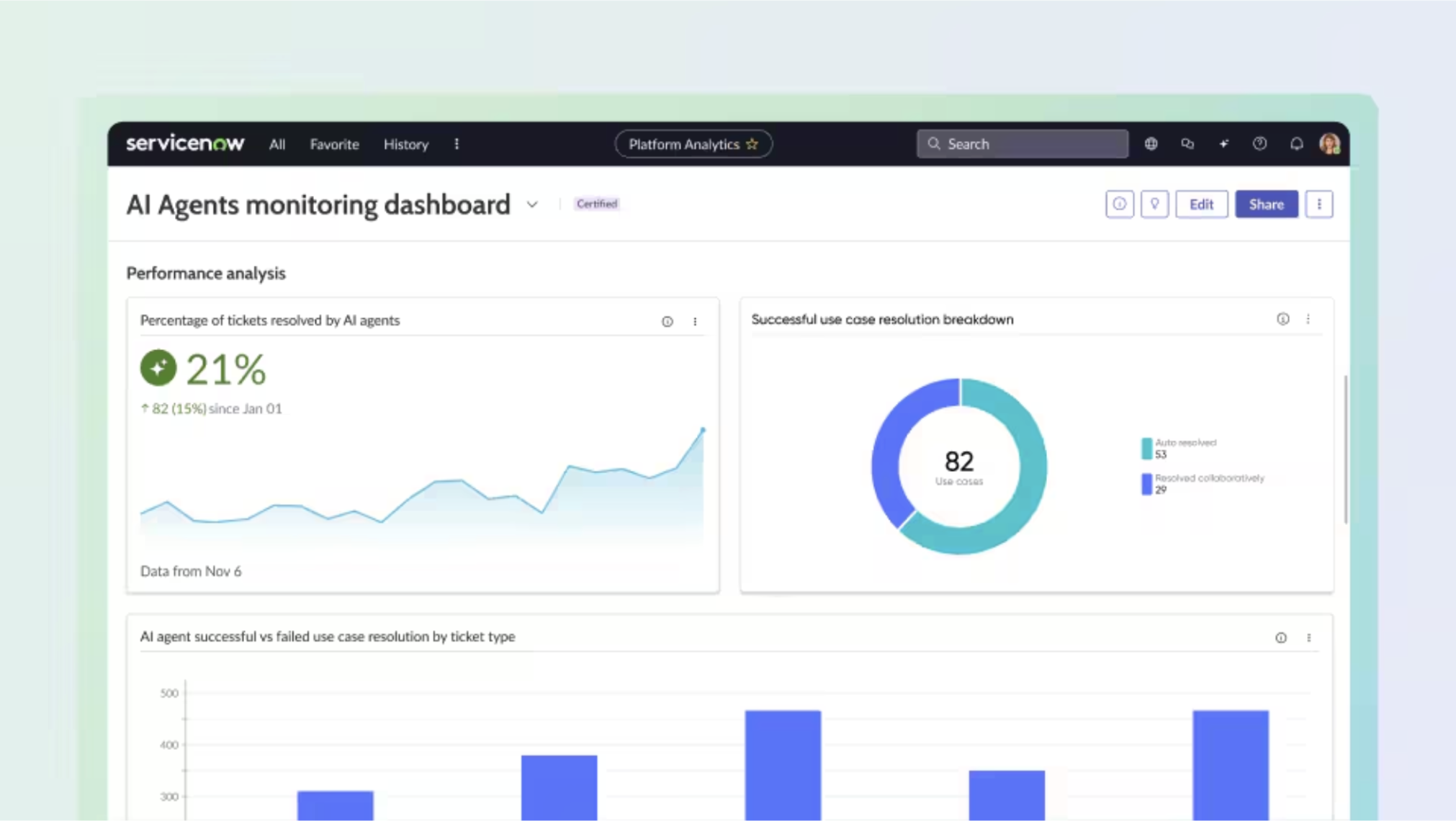 AI Agents monitoring dashboard
