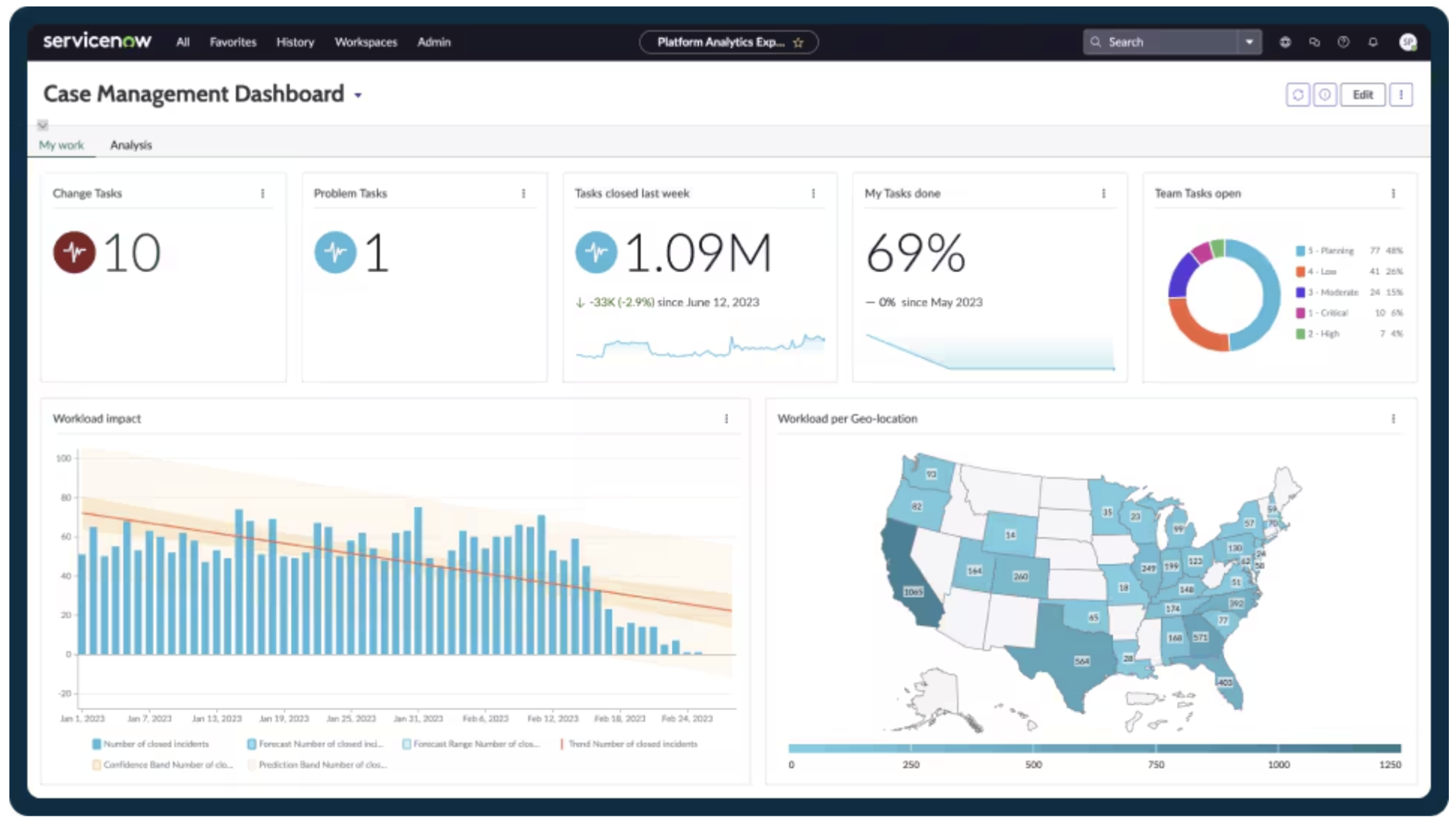 ServiceNow Now Assist
