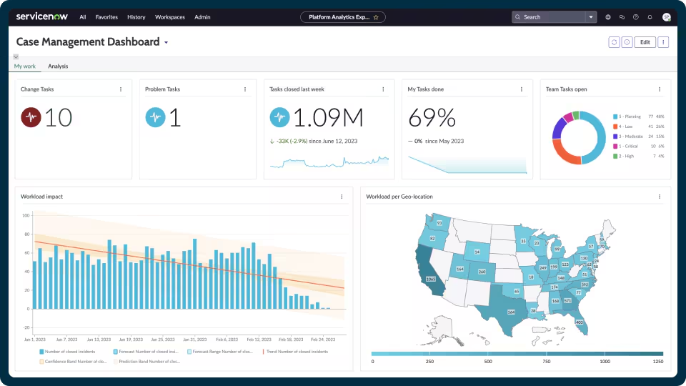 Case Management Dashboards 