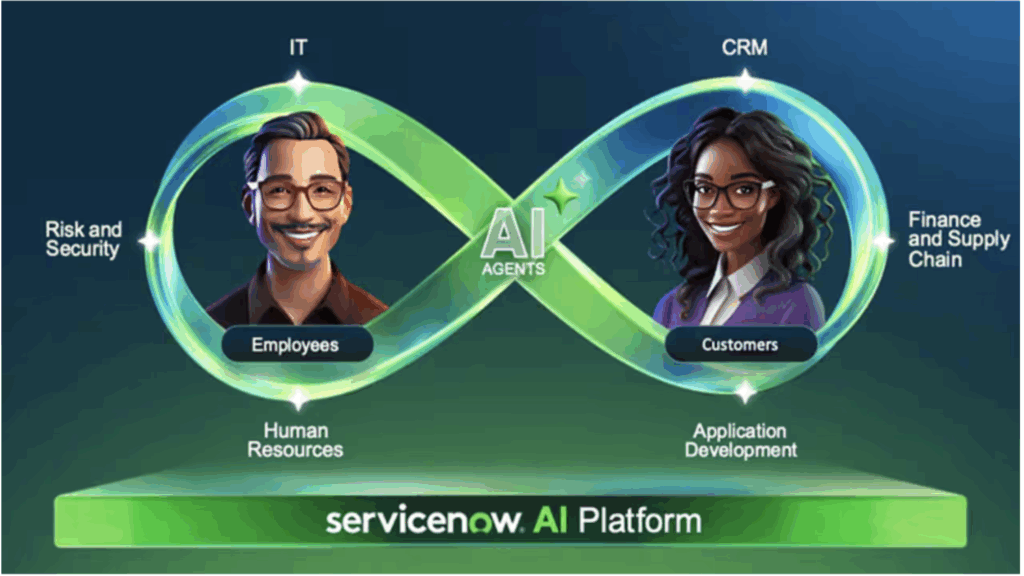 ServiceNow AI Platform
