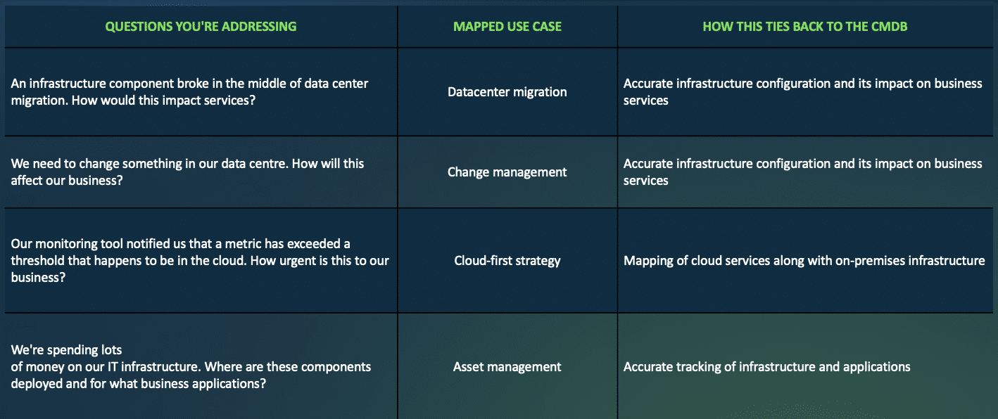 CMDB Design Before Build: The Key to AIOps Success
