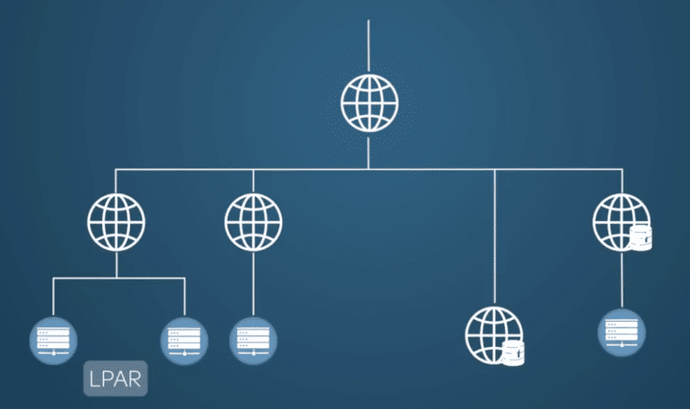 CMDB Design Before Build: The Key to AIOps Success