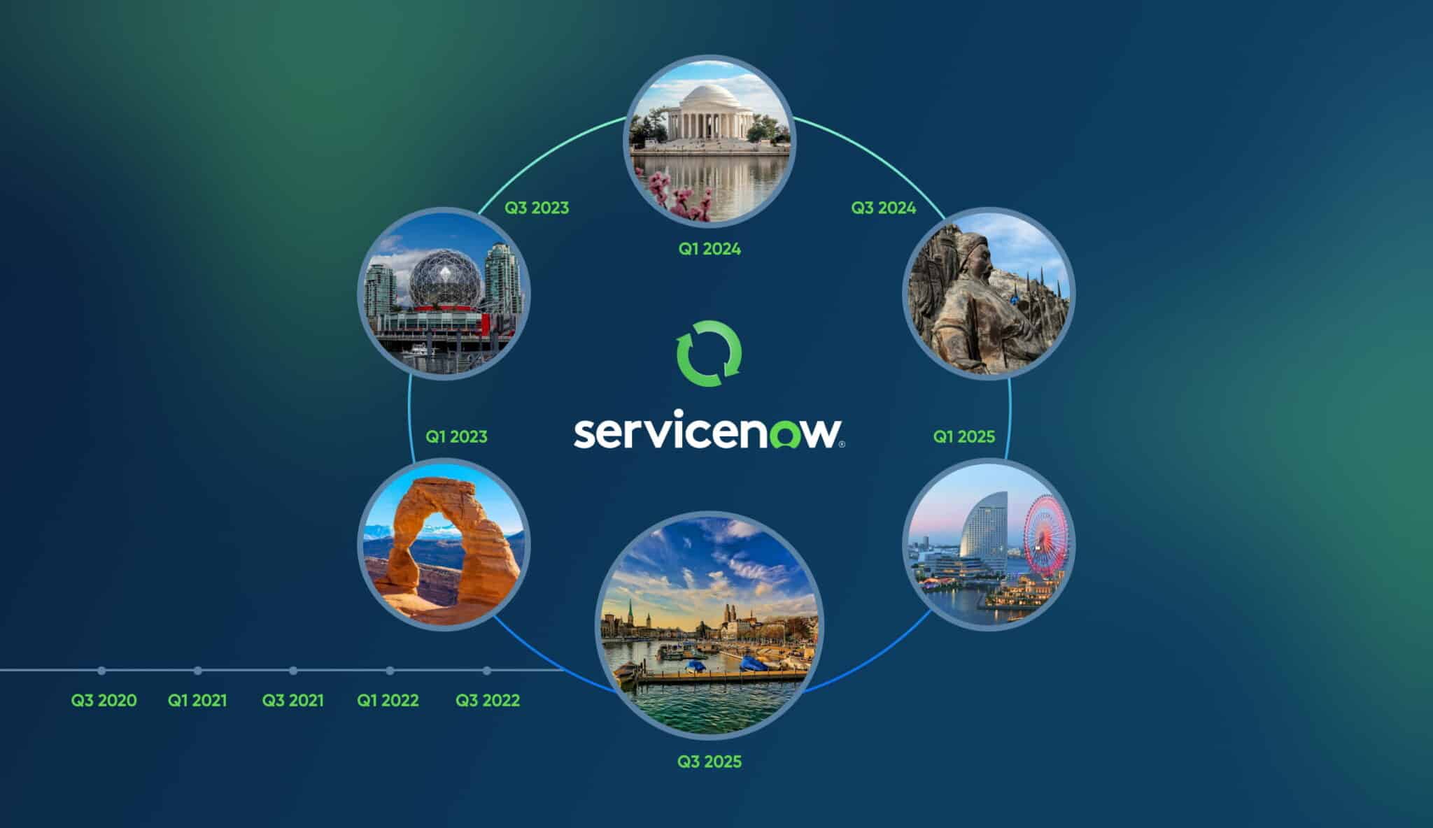 How to Prepare Your Organization for a ServiceNow Release