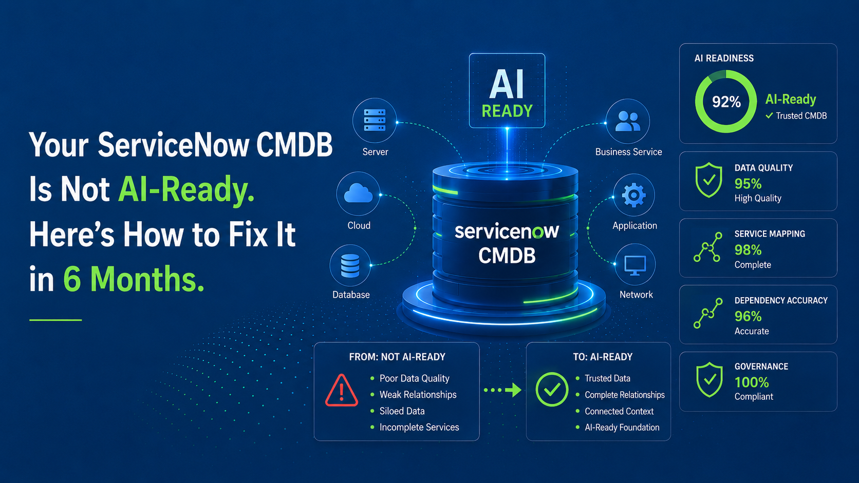 ServiceNow CMDB Not AI-Ready? How to Fix It in 6 Months